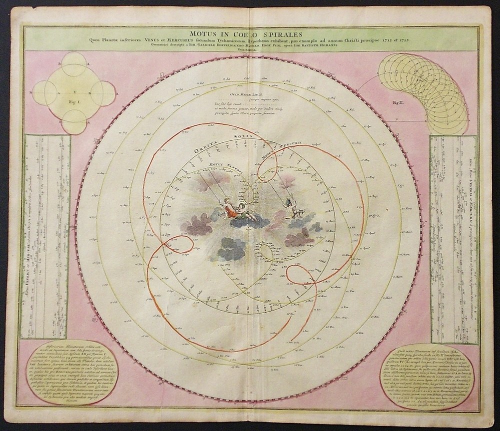 Doppelmayr, J. G. - Homann, Joh. Bapt.: Motus in Coelo Spiralis