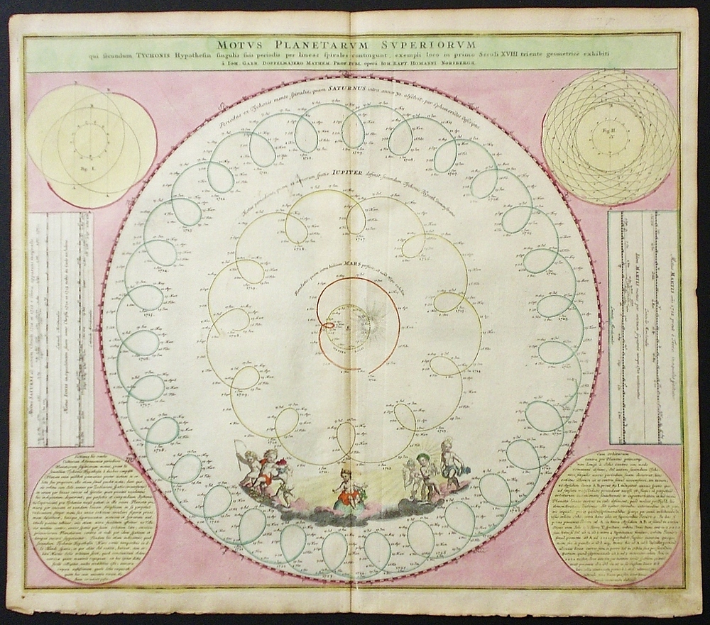 Doppelmayr, J.G. - Homann, Joh. Bapt.: Motus Planetarum Superiorum