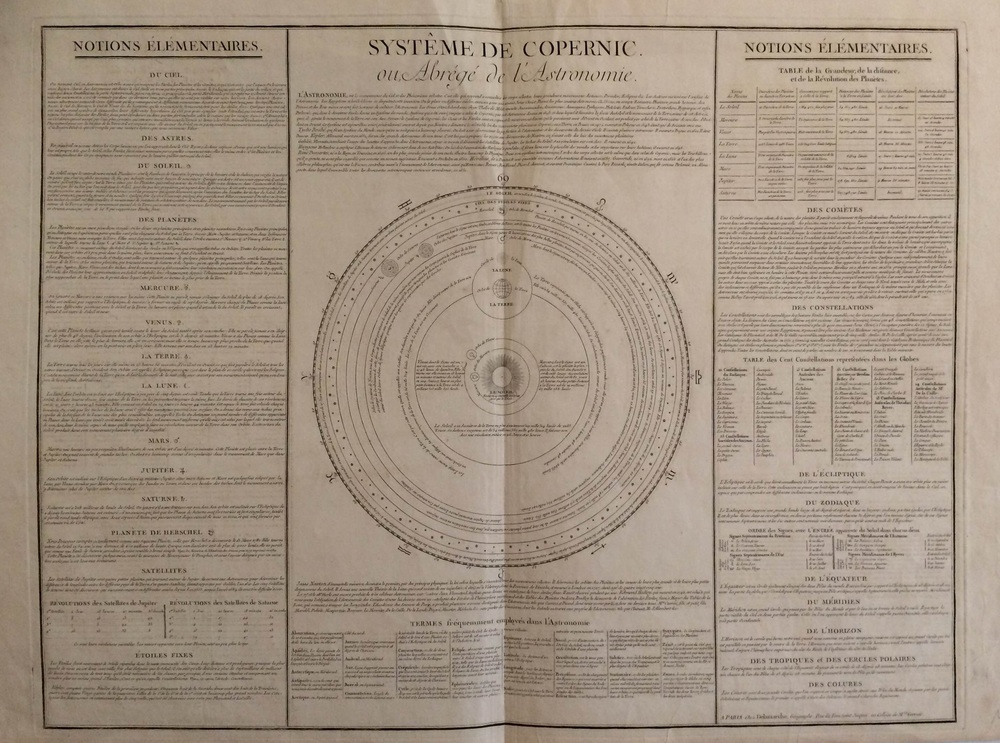 Delamarche, C. F.: Système de Copernic. ou, Abrégé de l' Astronomie.